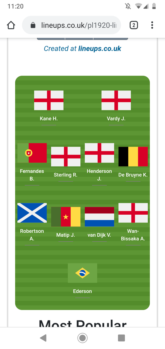 Lineups13's tweet photo. According to our users, this is the @premierleague team of the season. 

For all of the stats you need to make an informed choice, check out https://t.co/c1sHYqoZeQ

#brunofernandes https://t.co/ji9VLO5tLc