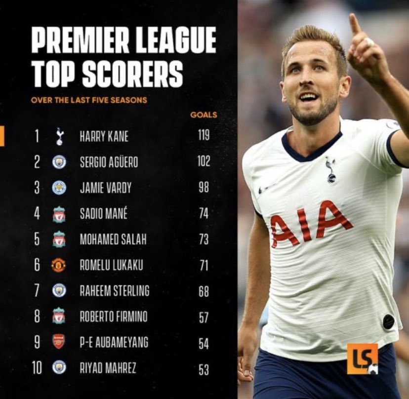 Happy birthday to Harry Kane

Just a reminder some people called him a one season wonder. 