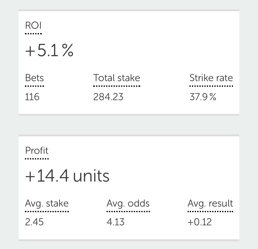 Bob the Bet Builder tweet media