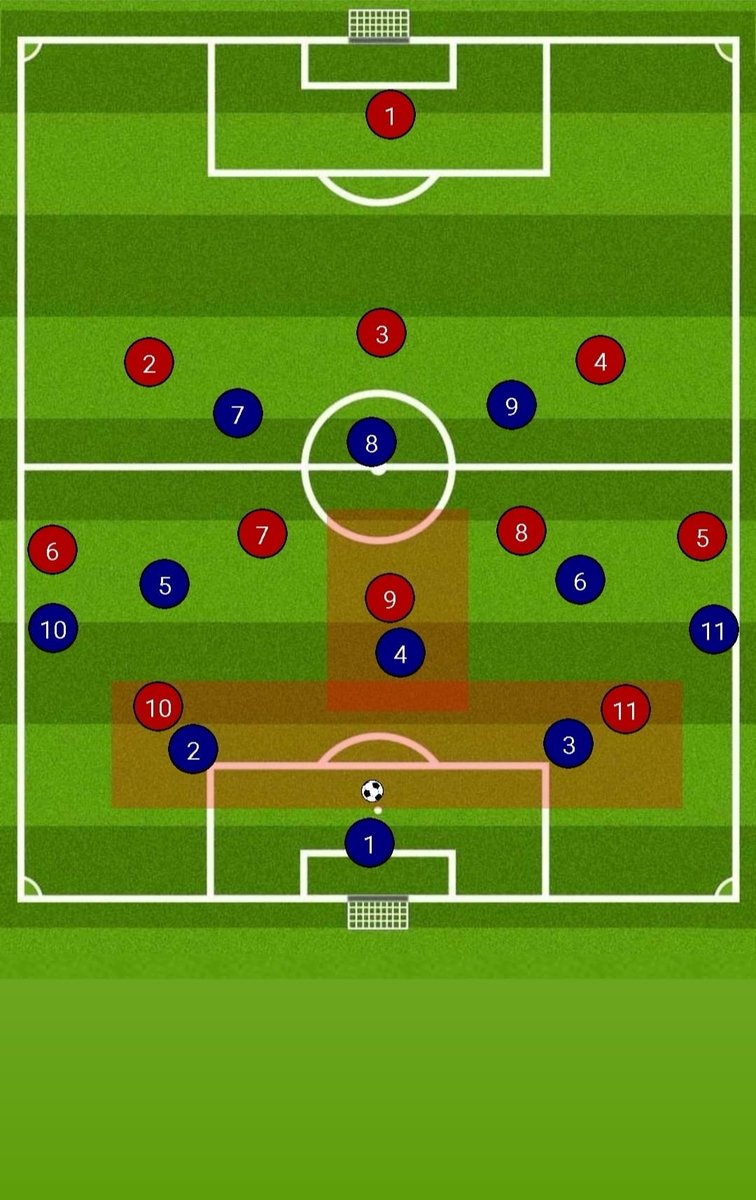 2. How they play• Off the ballArsenal's movement off the ball has been very good since the change. Lacazatte drops deep to mark the deepest midfielder of the opposition if they play in a 4-2-3-1 formation. The below image shows how Arsenal approach the game off the ball.(3)