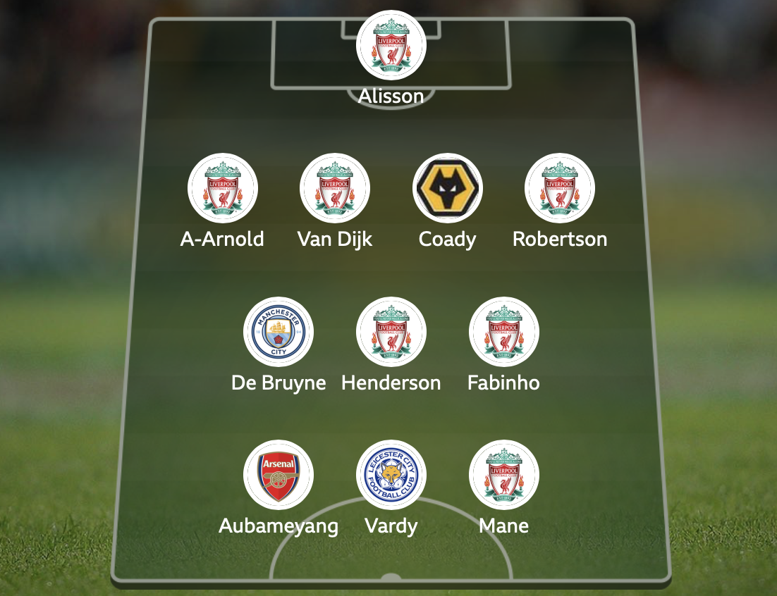 442oons's tweet photo. Here is my Premier League Team of the season...what changes would you make 🤔🤔 https://t.co/Uo1g45aXVA