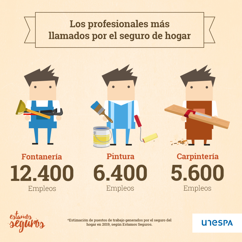 BelenRomanAXA's tweet photo. Reparar daños por agua es el trabajo más habitual del seguro de hogar en España. Pero además de fontaneros, hay otros reparadores a los que el seguro también reclama con mucha frecuencia…@EstamosSeguros https://t.co/vml3lv7tyi
