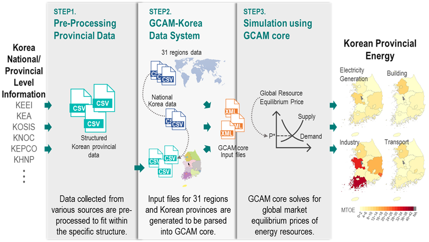 energies_mdpi's tweet image. #mdpienergies Article
Development of an Integrated Assessment Model at Provincial Level: GCAM-Korea 
👉 mdpi.com/1996-1073/13/1…
#integratedassessmentmodel
#energysystem
@AjouUniv
💡More related articles: mdpi.com/journal/energi…
