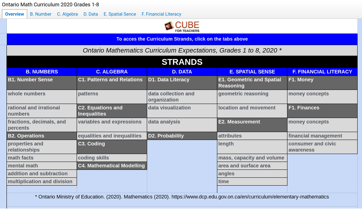 ****ATTN: Ontario Elementary Teachers****
Let’s support each other by collaborating and sharing free resources so all Ontario elementary teachers can work together to crowdsource math resources that meet the new curriculum expectations.  bit.ly/mathontario #onted  #mathchat