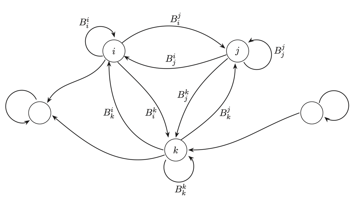 petruccione's tweet image. A central limit theorem for lazy open quantum walks published with @ilsinay and Garreth Kemp @NIThePSA @UKZN #quantumwalks #openquantumsystems  buff.ly/304fGIH