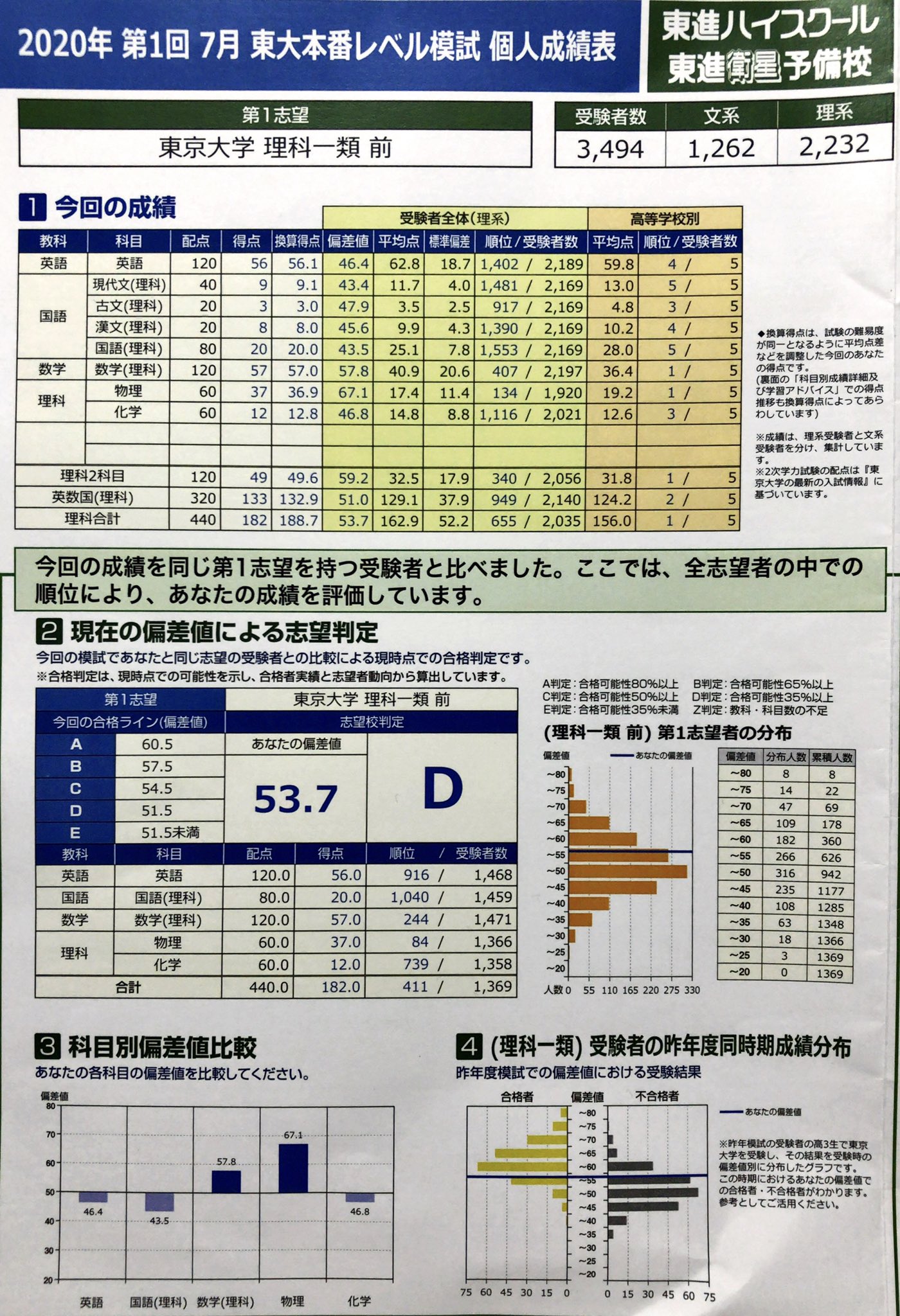2022年度 第1回東工大本番レベル模試 2022年7月実施 東進 2023 - 本 2022年度 第1回東工大本番レベル模試 2022年7月実施 東進 2023 - 本