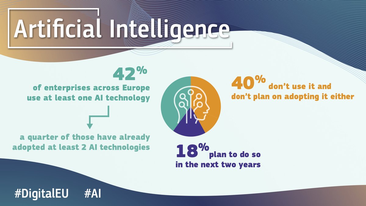 Digital EU 🇪🇺 tweet media