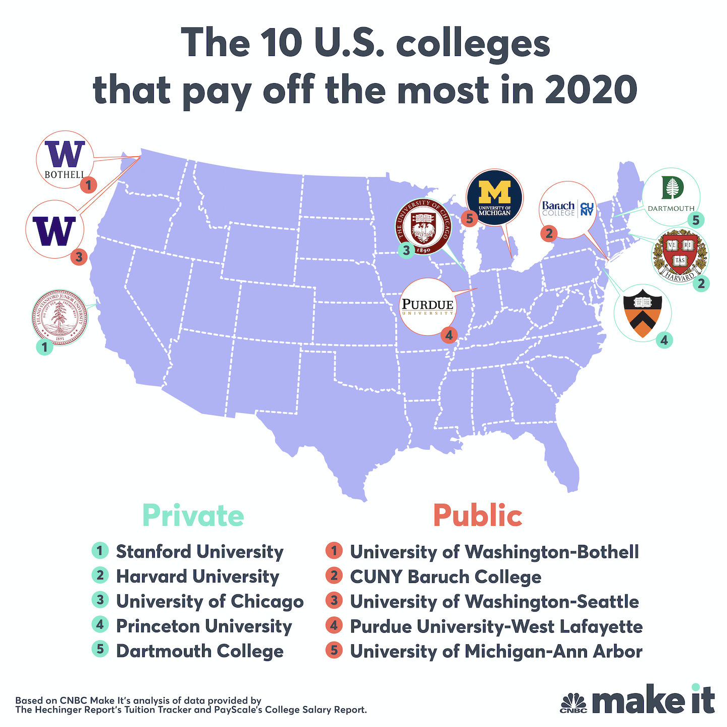 CNBC Make It on Twitter: "These are the top 10 U.S. colleges that pay off the most. Check out the full list of the top 50 universities: https://t.co/IJ6cRPCBGh https://t.co/NSILI1ZDcS" / Twitter