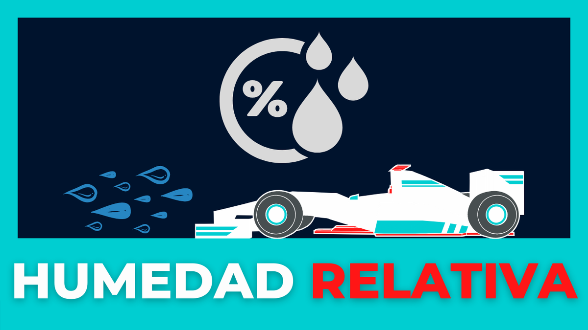 ⏯ La humedad relativa apenas se tiene en cuenta, pero es un factor que puede llegar a influir muchísimo.

Así que, aquí explico lo básico para circuitos como #Silverstone 👀

👉 youtu.be/qV4P1KOSCvk