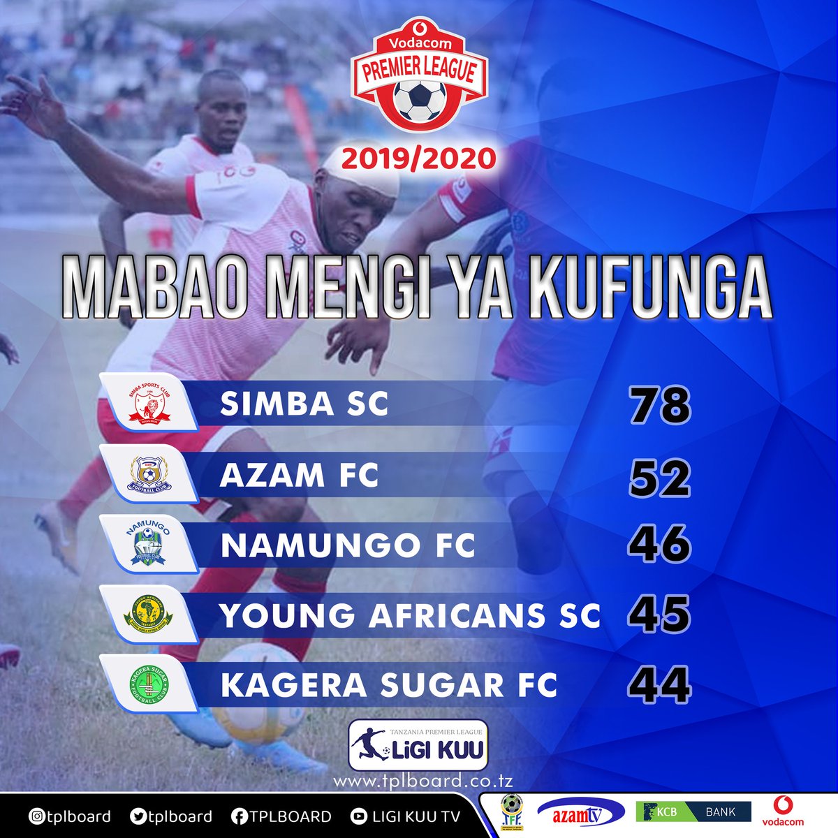 tplboard's tweet photo. #VPLStats
Timu tano zilizofunga mabao mengi zaidi kwenye Ligi Kuu ya Vodacom msimu wa 2019/2020.
@tplboard @Tanfootball @azamtvtz @VodacomTanzania @KCBBankTZ https://t.co/dtoPbG2VtU
