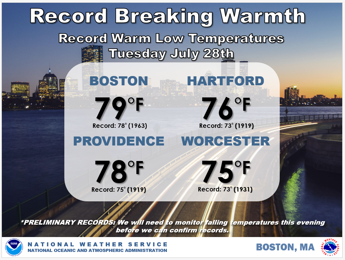 NWS Boston tweet media