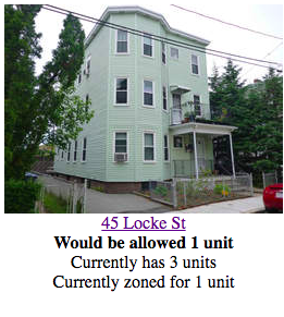 But the reality is that even under these conditions, many triple deckers in Cambridge would still be non-conforming, because their lots have been subdivided since the original platting of the city, leaving many triple deckers on smaller lots than 5000 square feet.