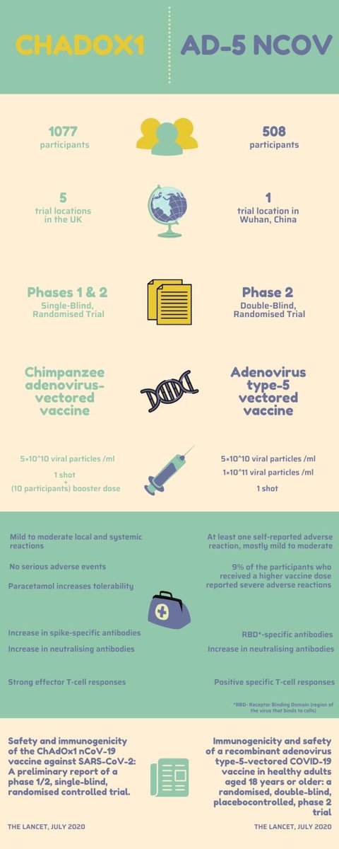 coalibry's tweet photo. @United_Science @TheLancet https://t.co/KYWH7qEql1