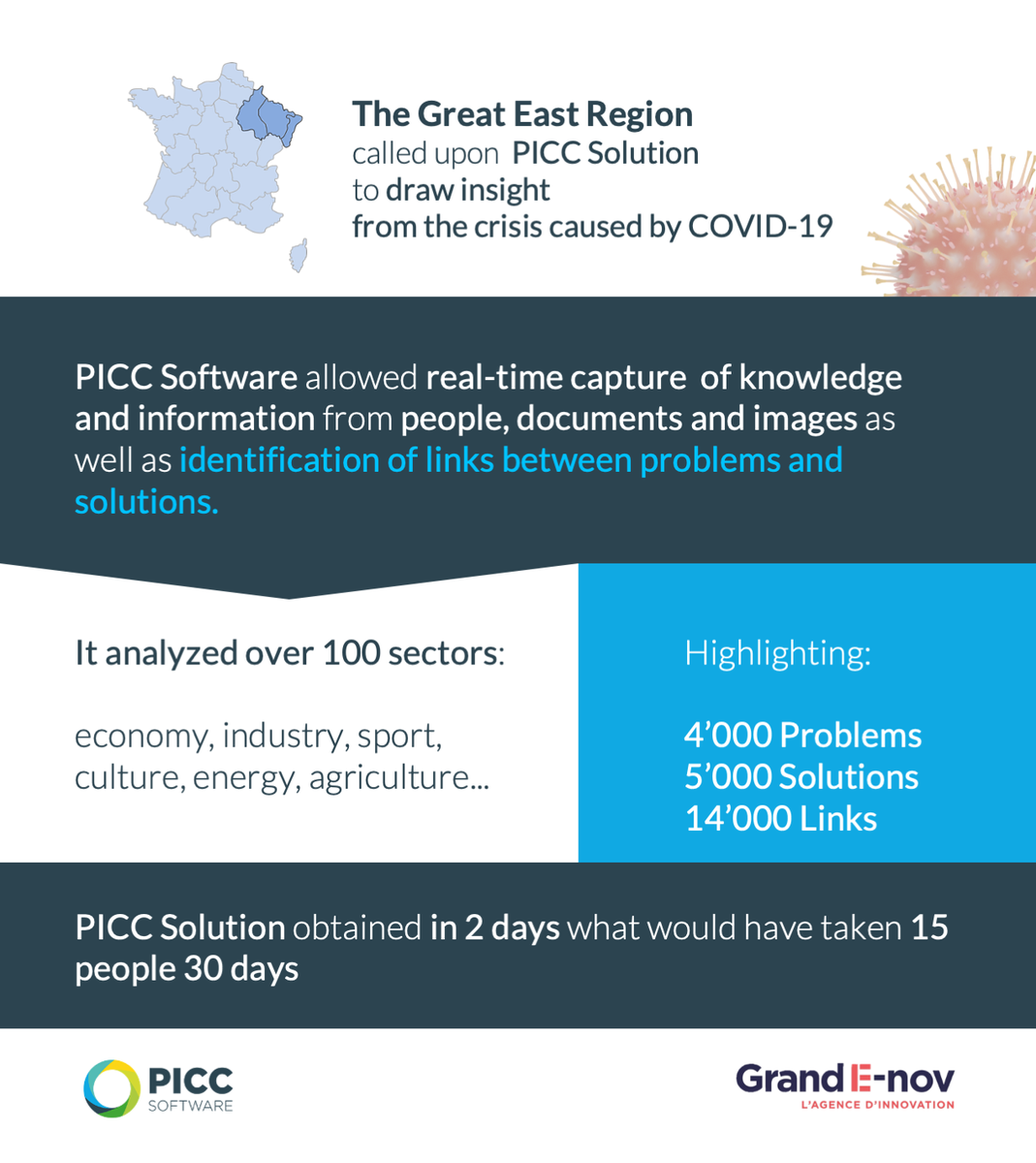 The Great East region, in an effort to be at the forefront of innovation and Artificial Intelligence, called on PICC Solution to analyze all ... bit.ly/2CNDzM6
#biodiversity #industry40 #innovation #ecology #artificialintelligence #collectiveintelligence #regtech