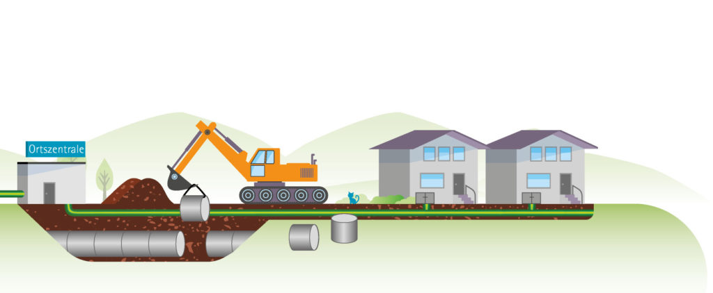 In manchen Tiroler Gemeinden ist es noch immer üblich, das kommunale Glasfasernetz bis zu den Grundstücken der potenziellen Endnutzer zu legen und dann darauf zu hoffen, dass diese irgendwann ihren Anschluss bis ins Gebäude verlängern. bbsa.tirol/2020/07/28/die…