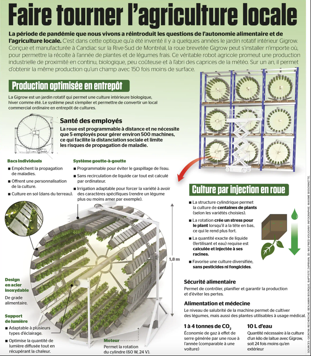 biofloral_ca's tweet image. Pour en apprendre plus sur le nouveau GIGROW, un sytème d'injection par gravité, veuillez visiter notre site: biofloral.com/gigrow-systeme…