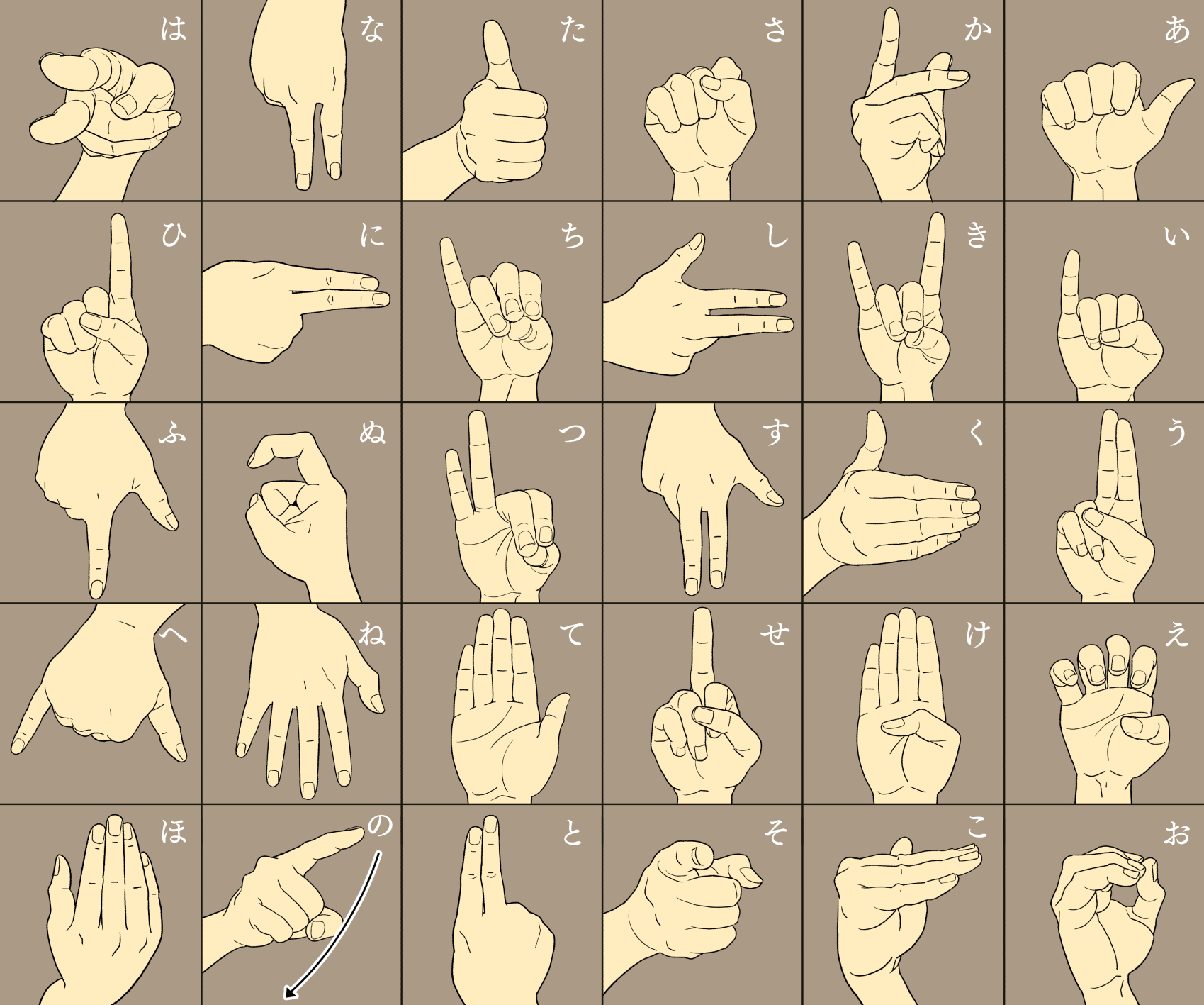 Ike 指文字50音ひらがなver も作ってみた 手話は音声言語ではなく視覚コミュニケーション 手話 T Co Zgng3apakj Twitter