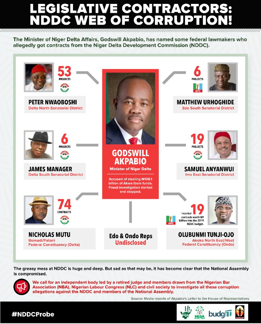 BudgITng's tweet photo. Sen. Akpabio has been in an entanglement with corruption cases.

Accused of looting N108bn Akwa Ibom funds; now at the centre of NDDC scandal with @nassnigeria members

In the light of this,

We hereby call for an independent body to probe these allegations. Pronto! 

#NDDCProbe https://t.co/t0ZRqGjQkz