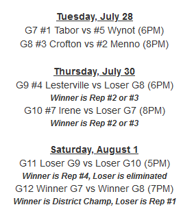 SCLBaseballSD's tweet photo. We've got a busy week of #SCLBaseball, as the 6A district games continue, in Yankton, after the @LakersSCL advanced last night. Also - the district 6B seeds will begin to take shape, in Menno, as the week progresses. https://t.co/wWTVqwTjaf