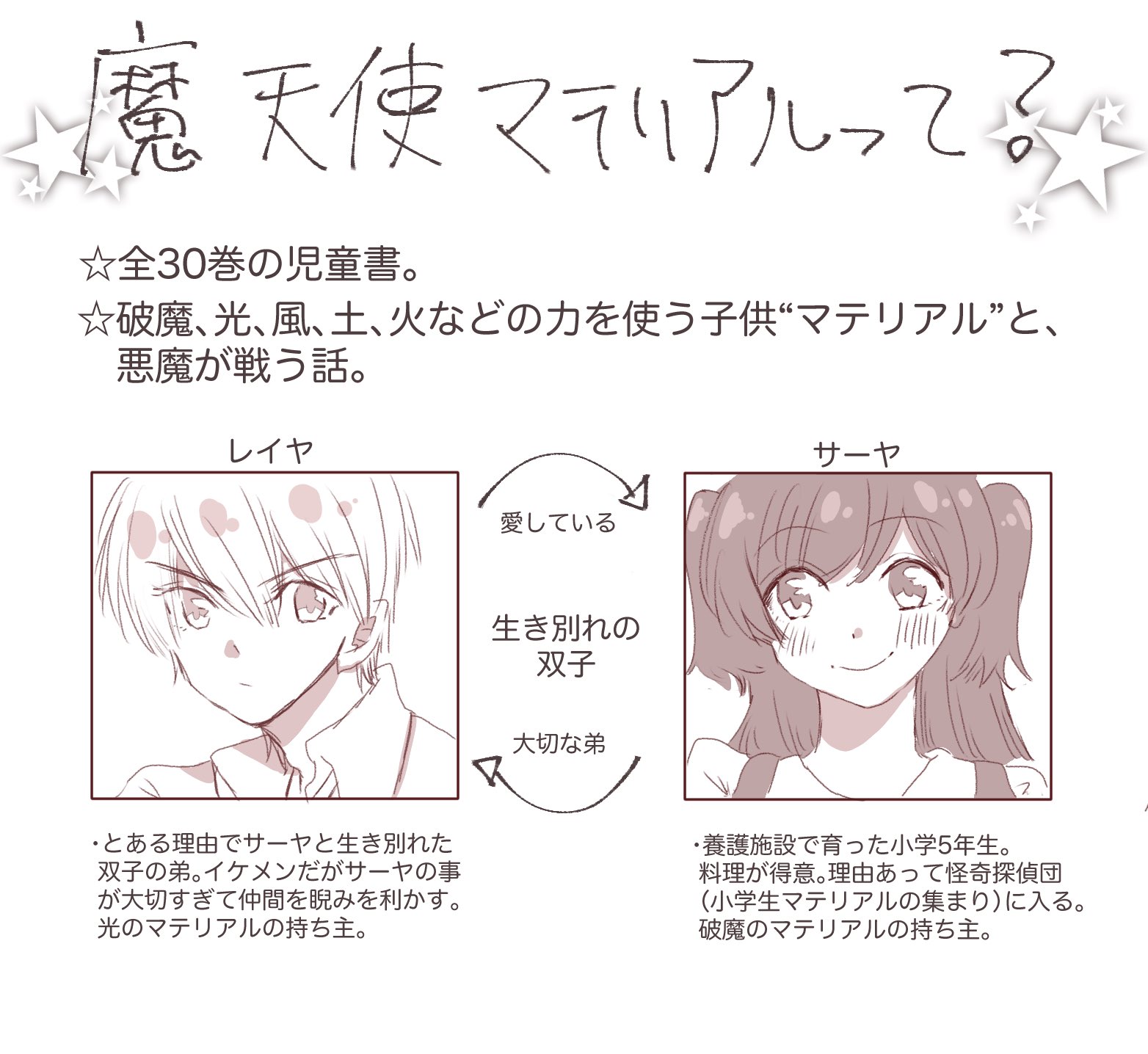 はむ 魔天使マテリアル 略称マテマテ のダイマ画像作りました 今年3月に完結した児童書マテマテ 電子書籍版も出てます 面白いのでよろしくお願いします 魔天使マテリアル マテマテ はむ 魔天使マテリアル 略称マテマテ のダイマ画像作りました 今年3月に完結した児童書マテマテ 電子書籍版も出てます 面白いのでよろしくお願いします 魔天使マテリアル マテマテ
