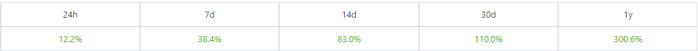 Ballzy_trading's tweet photo. Y'a un peu plus d'un an je vous parlais du projet @FD_Reserve, et leurs 3 usescases qui arrivent @WeHostFiles @blocktogift @FindYourMN .

J'ai aussi décidé de les intégrer à une solution d'invest de central d'achat auto qui va faire beaucoup de bruit à la rentrée https://t.co/h5PViYxVIb