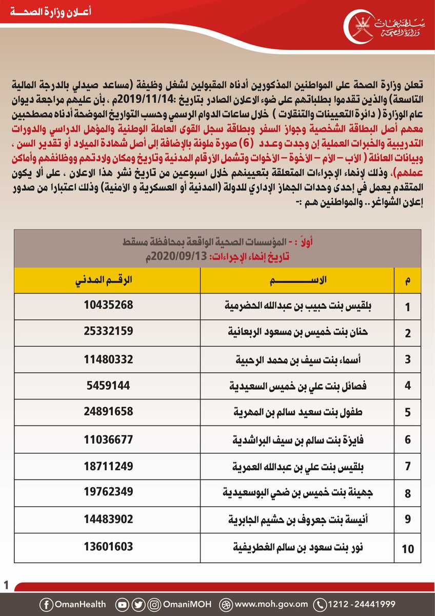 OmaniMOH's tweet photo. تعلن #وزارة_الصحة على المواطنين المذكورين أدناه المقبولين لشغل وظيفة (مساعد صيدلي)، بأن عليهم مراجعة ديوان عام الوزارة خلال ساعات الدوام الرسمي وحسب التواريخ الموضحة أدناه:

#وزارة_الصحة https://t.co/RSMbhvi7SK