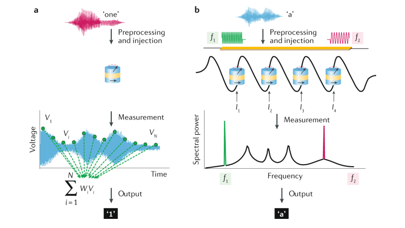 Nature Reviews Physics tweet media