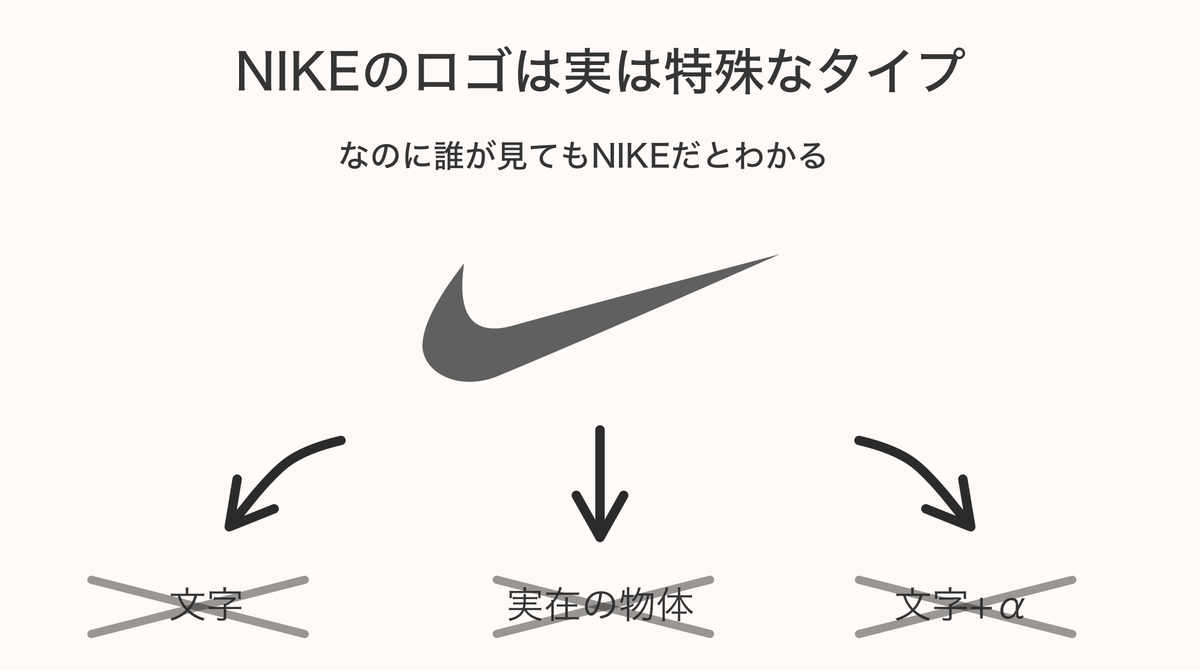 大渕雄生 未踏 ロゴのデザインについて調べていたら Nikeのロゴはデザイナーの憧れ という話を聞いたので なぜ憧れになるかを調べてみました 確かに文字でもアイコンでもないのに誰でもnikeと理解されるのはすごい