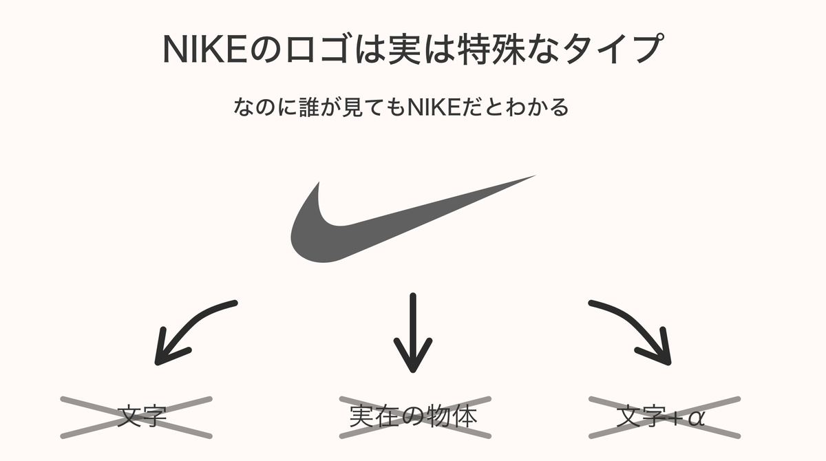 確かにすごい デザイナーの間で Nikeのロゴはデザイナーの憧れ とされるのはどうして 実はロゴマークとしては特殊だった Togetter