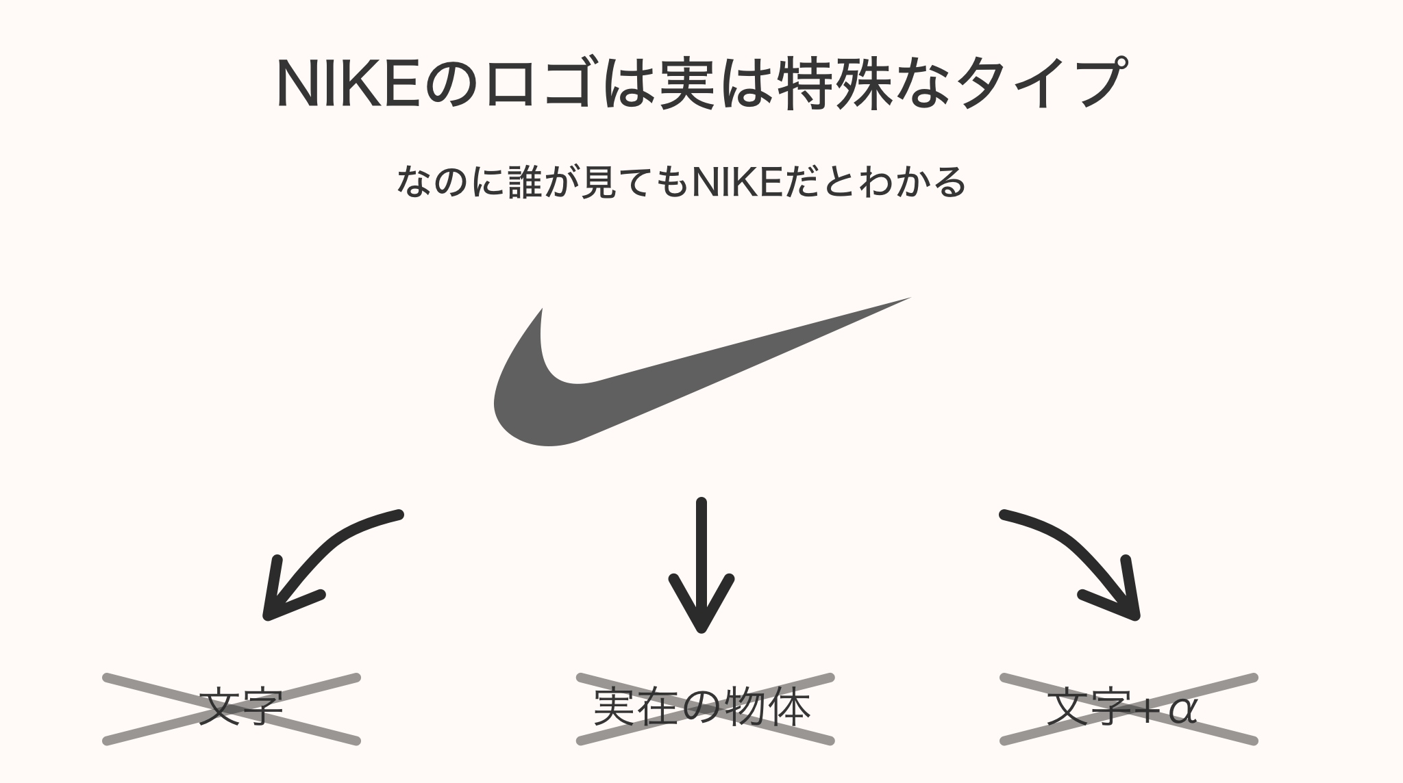 大渕雄生 未踏アドバンスト ロゴのデザインについて調べていたら Nikeのロゴ はデザイナーの憧れ という話を聞いたので なぜ憧れになるかを調べてみました 確かに文字でもアイコンでもないのに誰でもnikeと理解されるのはすごい T Co