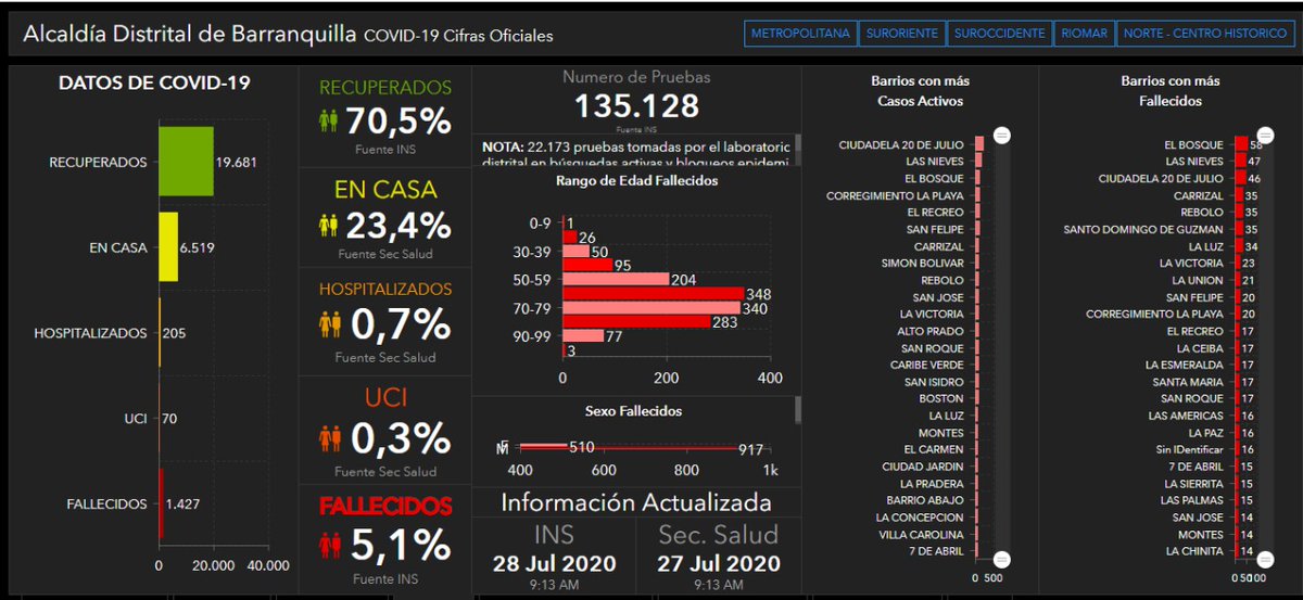 Alcaldía de Barranquilla tweet media