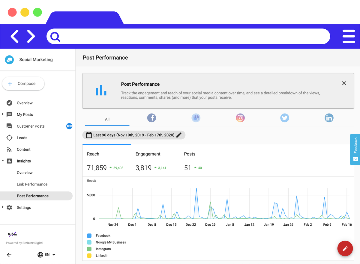 BizBuzzDigital_'s tweet photo. You should use the social media management platform from BizBuzz Digital to  streamlines the way you manage your social media handles. 
-
Start managing your business’s social media feeds more: https://t.co/Qyw4v1V8zr https://t.co/fZJd6YuyD3