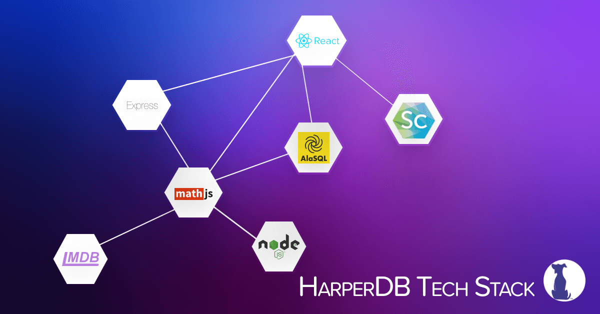 harper_fast's tweet photo. What's your #TechStack? Check out ours & share yours below! 💜🐶
#Nodejs
#LMDB
#AlaSQL
#Mathjs
#Express
#SocketCluster
#React
https://t.co/kWLfI8VzlP https://t.co/tbyY2dD3t8