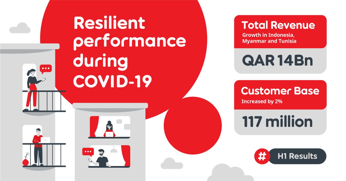 We’re happy to announce our official H1 2020 financial results. We’ve achieved robust performance, despite the challenging conditions we all face.
Read the in-depth results here: ore.do/h12020