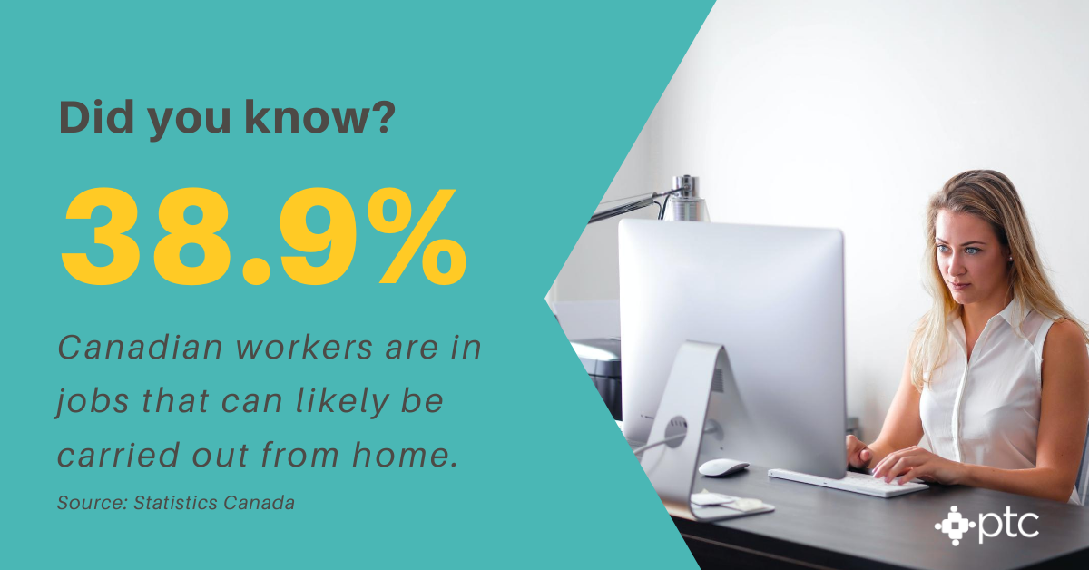 ptcrecruiting's tweet photo. The COVID19 pandemic has forced businesses and employees to #reexamine how they work. @StatCan_eng reported that 38.9% of Canadian #workers are in jobs that can likely be carried out from home. #ptcrecruiting  #financeandaccounting #remoteworkforcesolutions https://t.co/Nm5Y6o70p3
