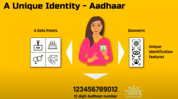 7/ It began with the launch of Aadhaar in 2010 which sought to give every Indian a unique digital identity - a springboard for digital authentication & financial accessToday close to 98% of the population has been covered by Aadhaar with 647m Aadhaar-enabled bank accounts