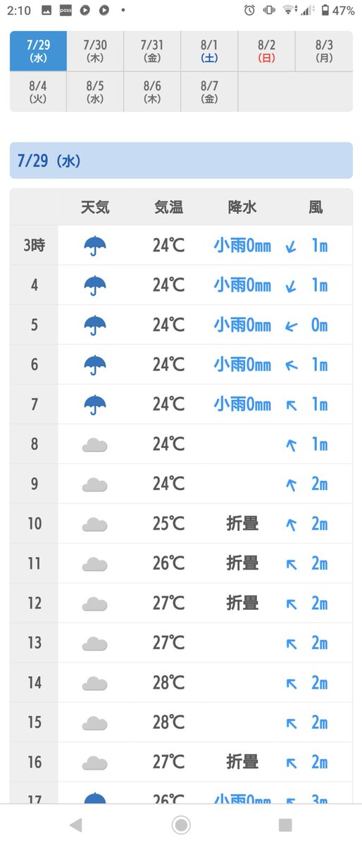 ナビゲーター お天気