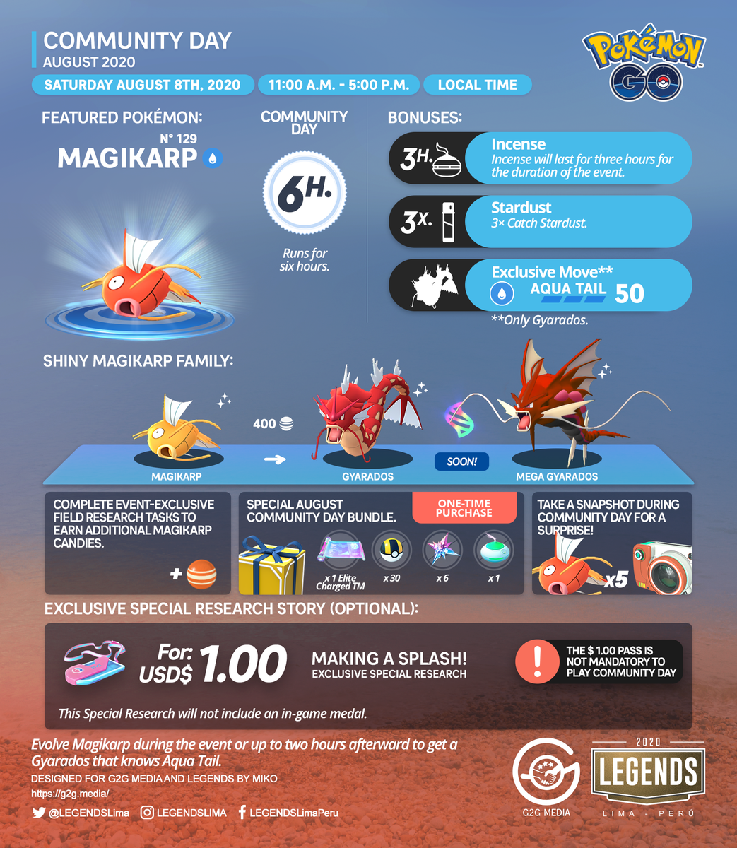 Legends Magikarp Community Day Here Is All The Info Pokemongo Pokemongoapp Communityday Pokemongocommunityday