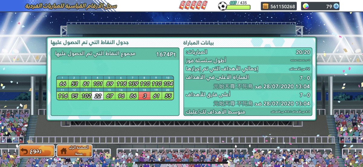 FaHaD_SSR's tweet photo. 18 win 1 draw 1 lose 💪🏻 #CaptainTsubasaDreamTeam https://t.co/qKYFuo5bhg