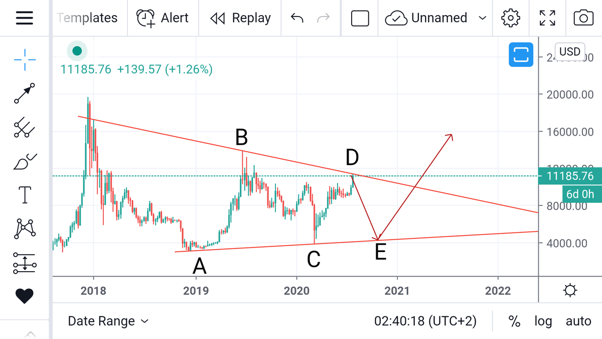 IonGangan2's tweet photo. @TheCryptomist https://t.co/ifkY5rUR4j