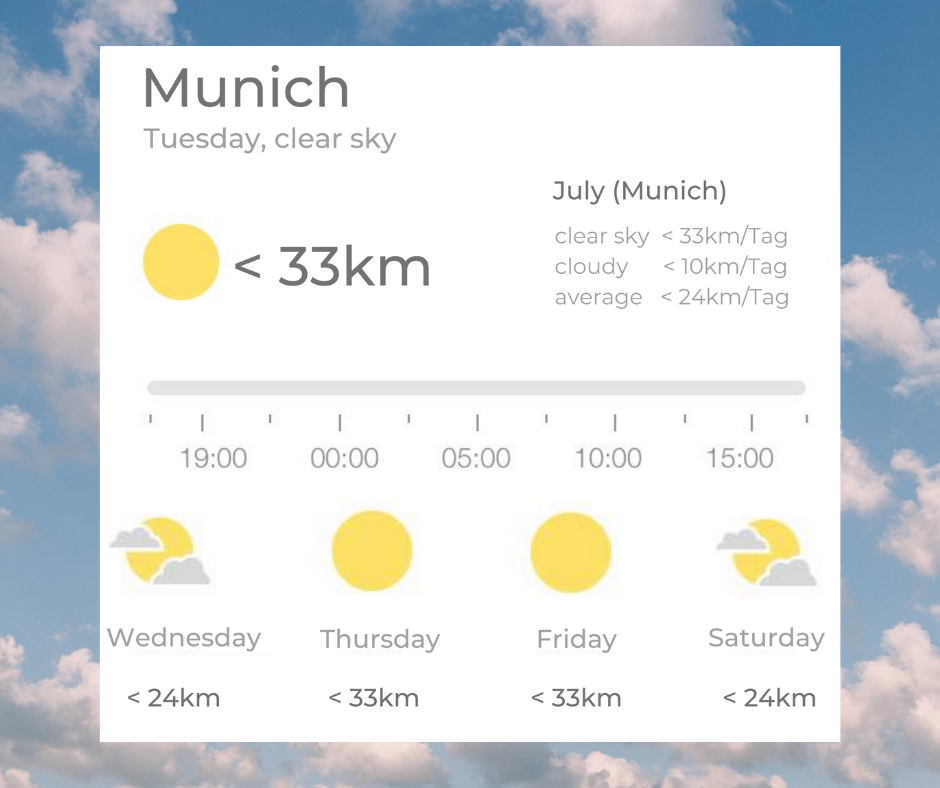 Sono Group N.V. tweet media