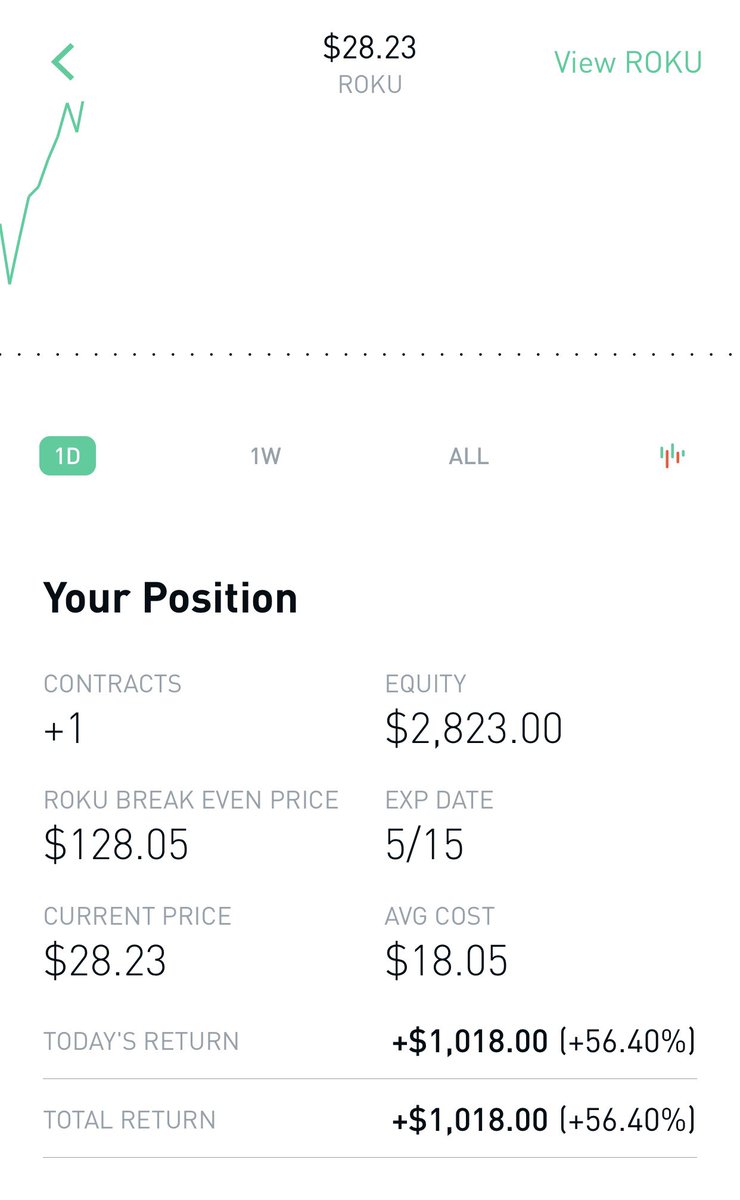 Using the principles taught in the course I hit 1k day’s Multiple times I honestly couldn’t believe a skill I paid less than $100.00 for had such a High ROI I was in the game & Hitting Numbers In Real Life 
