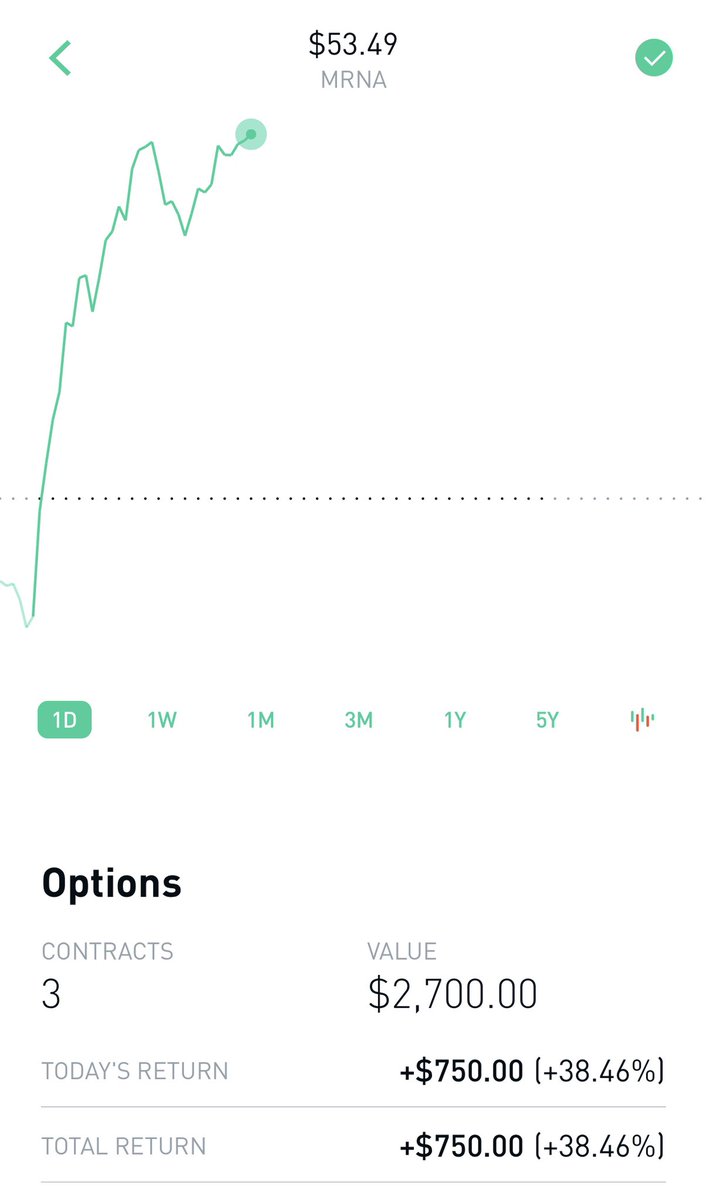 I don’t say this to brag but I say this to show what an investment in knowledge can do for youHow one course Can change everythingRemember what I said when this startedI was a rookie & knew nothing about options Another one  