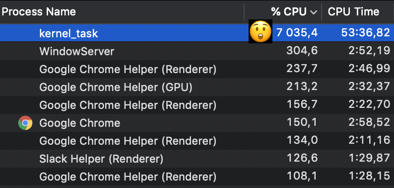 valyard's tweet photo. Go home kernel_task, you are drunk... Turns out this is how OSX deals with overheating — by inserting a bunch of Thread.Sleep as the highest priority o.O https://t.co/6ODxwrBagA