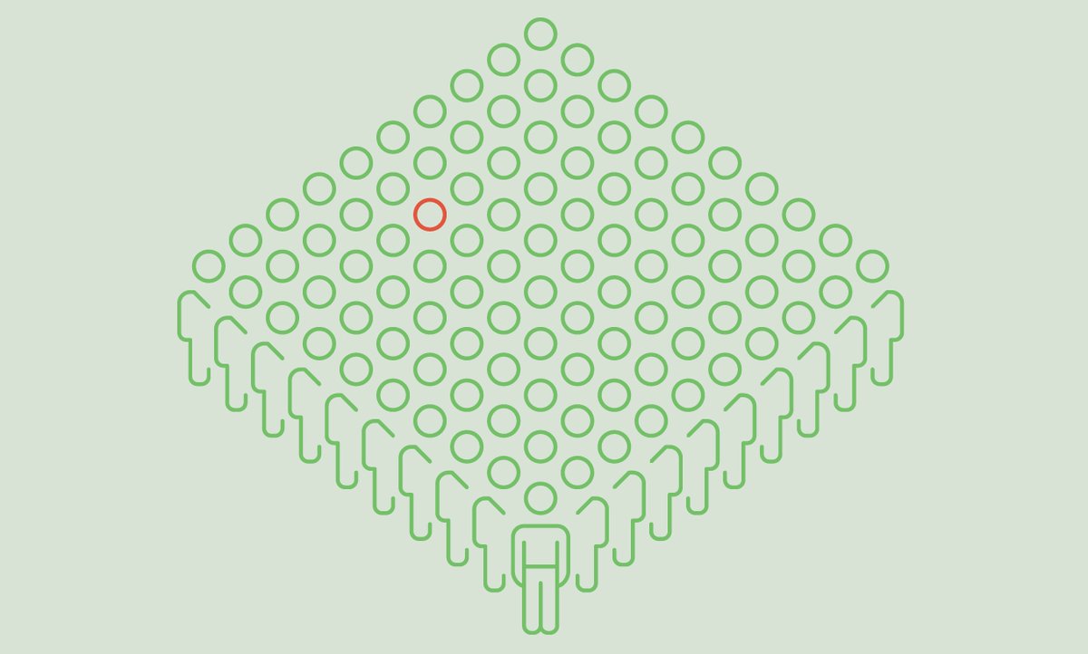 MedicalScitech's tweet image. 💡Instead of running tests for each person, laboratories could #PoolTest small groups of people and analyze them all at once. For the ones that come back positive, tests could be rerun with unused portions of the original samples.
-
-