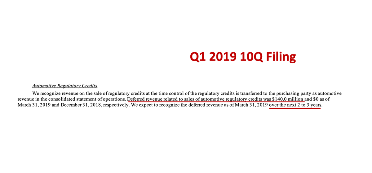 2/ In the first quarter of 2019 (i.e. six quarters ago), Tesla and Fiat Chrysler struck a deal on regulatory credits. In the 2019 10Q filing, there appeared this note. $140 million of deferred revenue to be recognized "over the next 2 to 3 years".  $TSLAQ