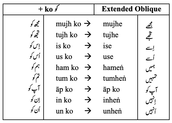 UrduSeekhiye's tweet photo. Download our awesome (& FREE) handout for episode #19. https://t.co/tUGU5piAJe. A new episode coming next week!!
#Urduhelp #UrduCommunity #learningurdu #LearnUrdu #Urdulessons #QuarantineLife #Urdu https://t.co/PNlA2zgLj2