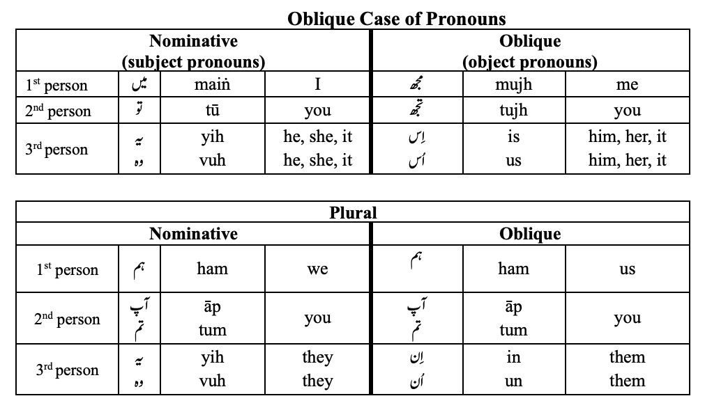 UrduSeekhiye's tweet photo. Download our awesome (& FREE) handout for episode #19. https://t.co/tUGU5piAJe. A new episode coming next week!!
#Urduhelp #UrduCommunity #learningurdu #LearnUrdu #Urdulessons #QuarantineLife #Urdu https://t.co/PNlA2zgLj2