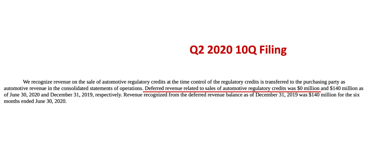 7/ In the most recent quarter, suddenly and all at once, Tesla recognized THE FULL $140 MILLION. This revenue is widely believed to be pure margin. In other words, this one decision accounts for ~132% of Tesla's claimed profits for the quarter.  $TSLAQ
