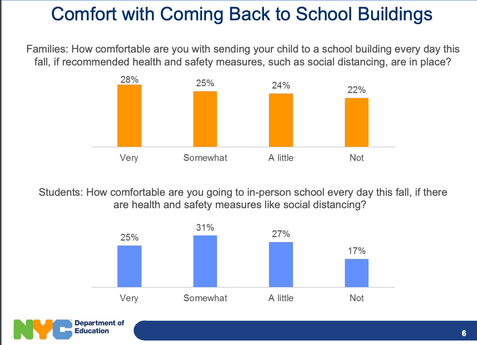 5/ They also refer to this survey to say 75% of parents are good to go with school. If any political pollster advising a candidate interpreted polls this way they'd be fired immediately.